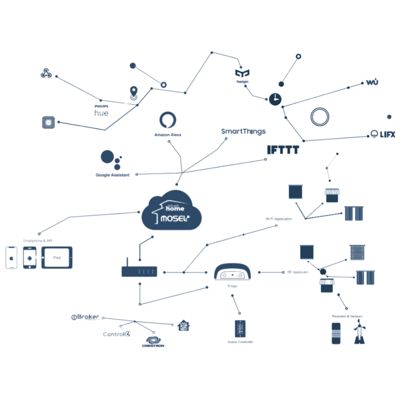 Mosel DD7002 Wİ-Fİ Motor Kontrol Modülü