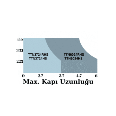 Nice Titan 3724 Hs Hızlı Dairesel Kapı Motoru Boyut Ve Taşıma Kapasitesi
