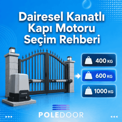 Dairesel Kanatlı Kapı Motoru Seçim Rehberi